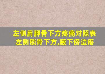 左侧肩胛骨下方疼痛对照表左侧锁骨下方,腋下傍边疼